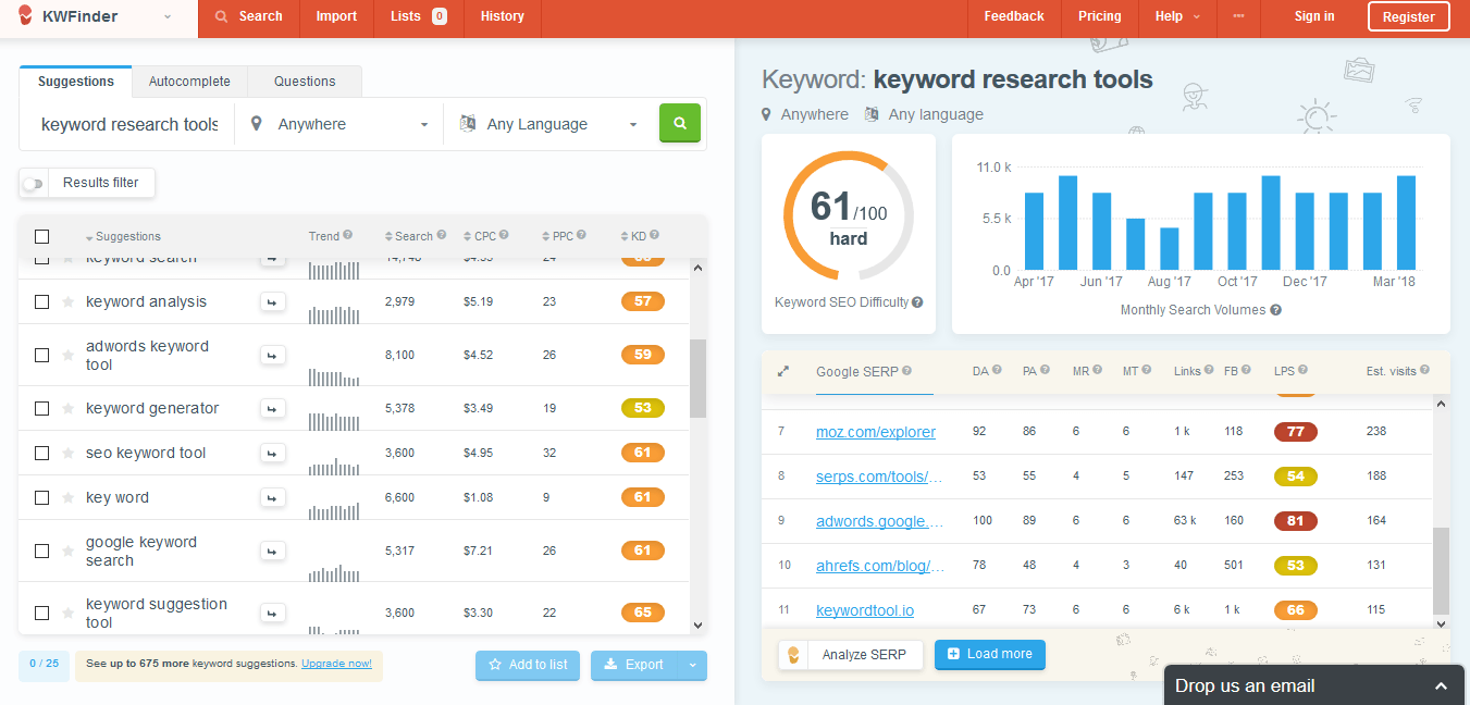 keyword research tools KWFinder com
