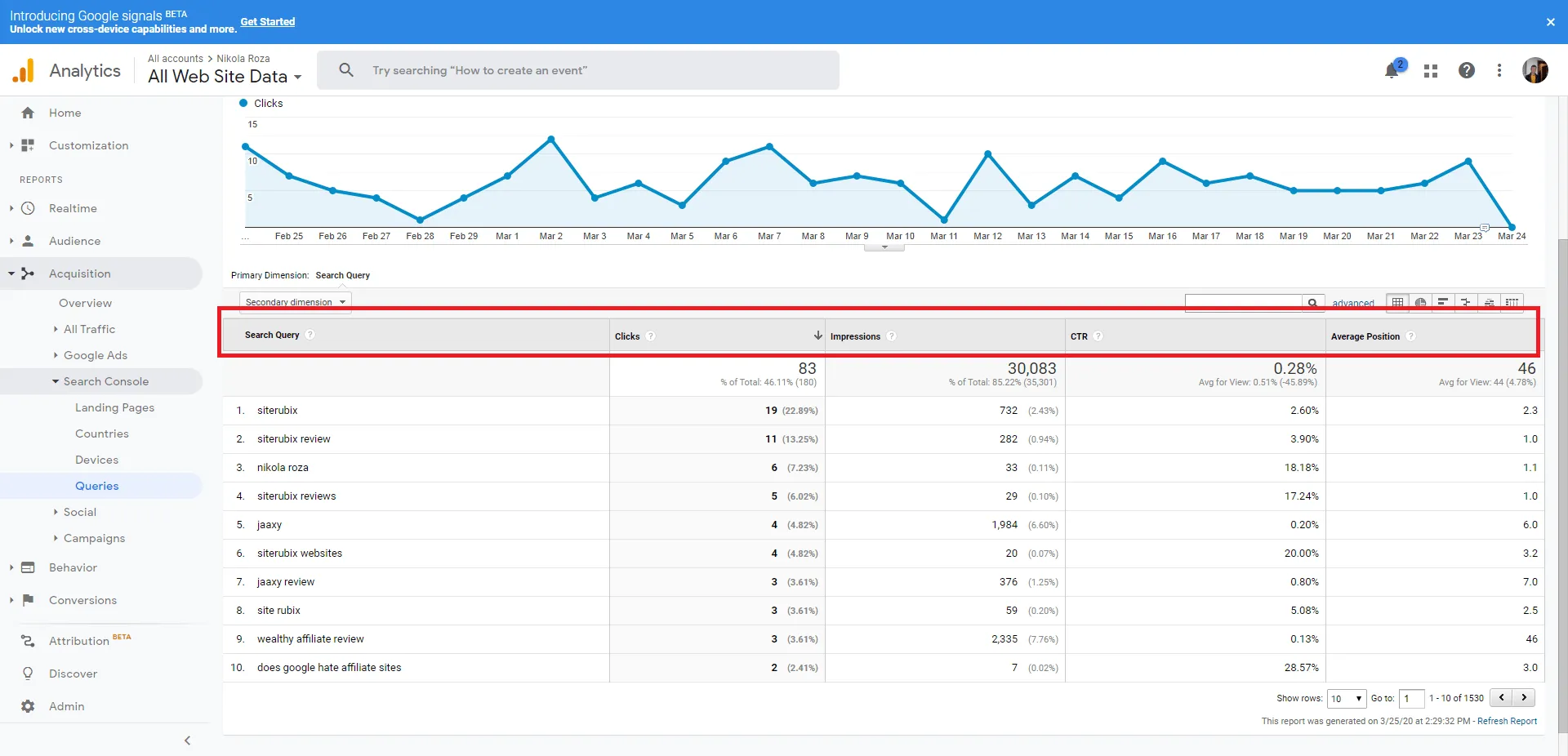 Queries you rank for in Google Analytics