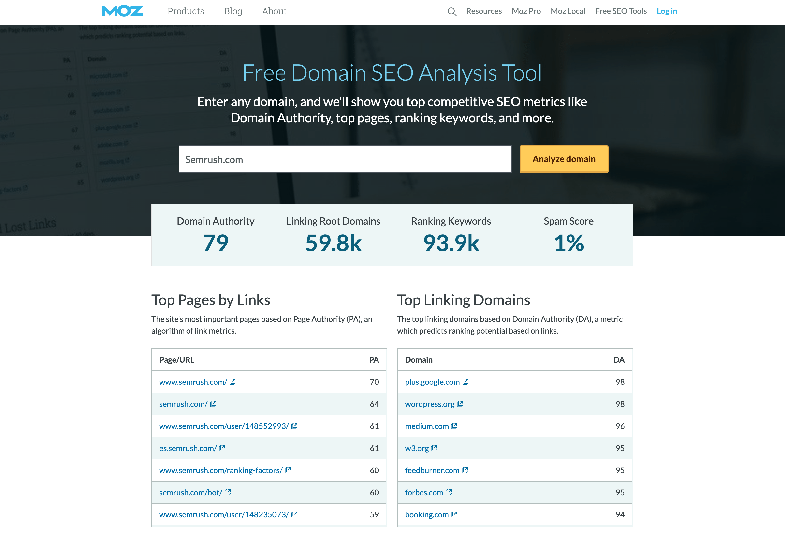 Рейтинг домена. Moz link Explorer.