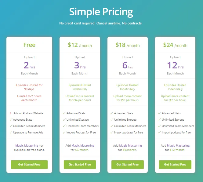 Buzzsprout pricing