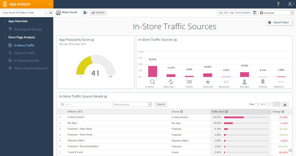 Store analysis. Similarweb Analytics. Store ratings. Top Traffic sources.